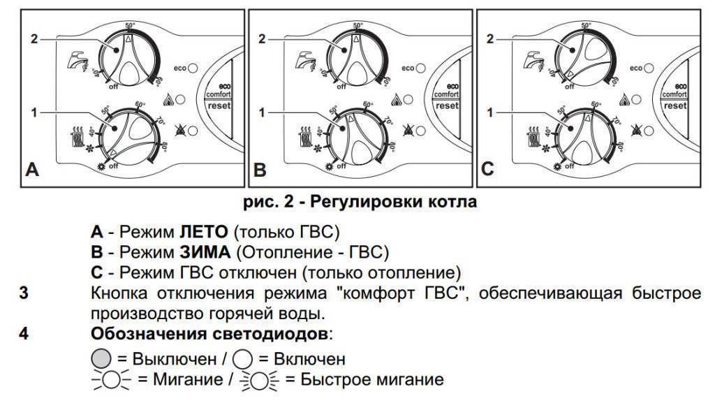 Ремонт газового котла: обзор типичных неисправностей и способов их устранения
