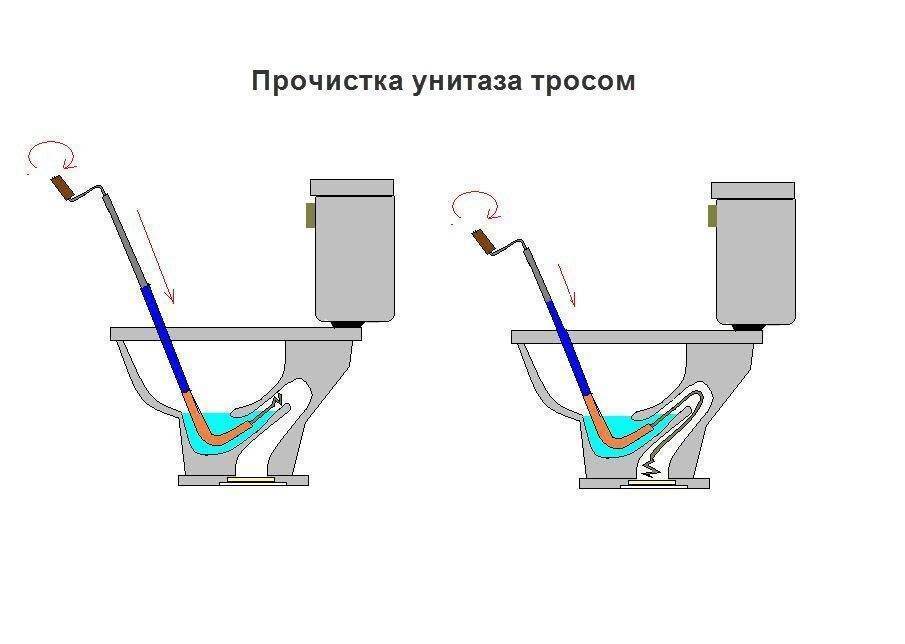 Почему появляется запах канализации в ванной и как его можно устранить