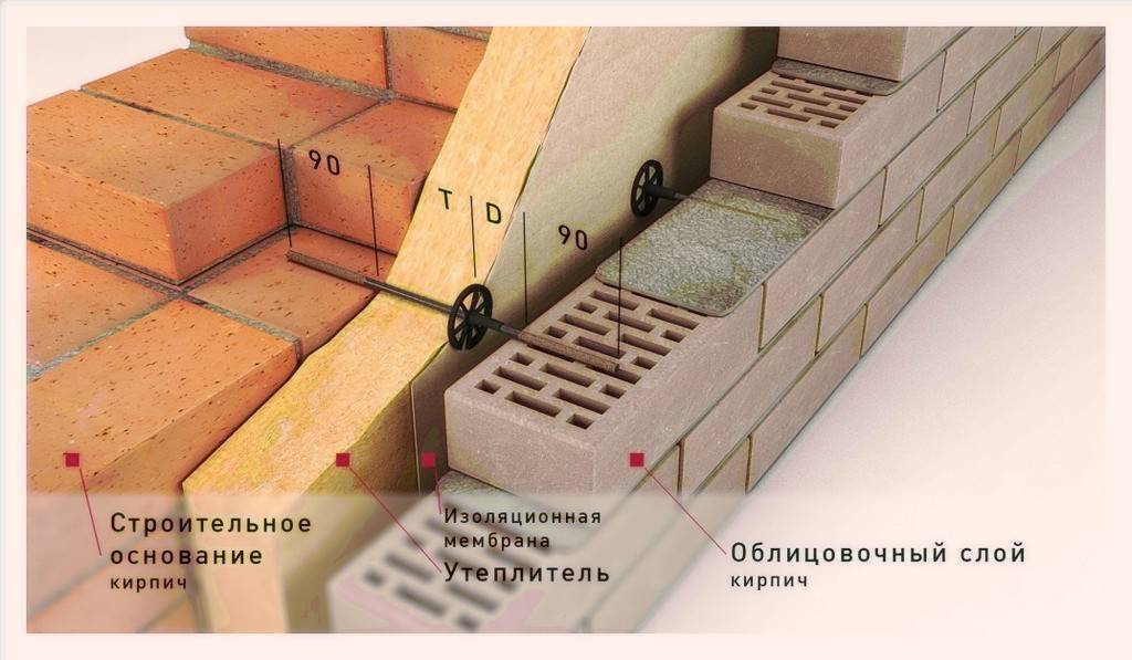 Клинкерный кирпич для фасада: надежное и презентабельное оформление здания
