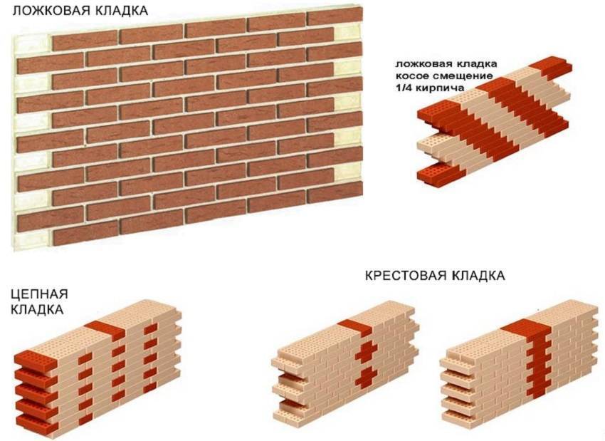 Облицовочный кирпич: размеры, цены, виды и характеристики материала