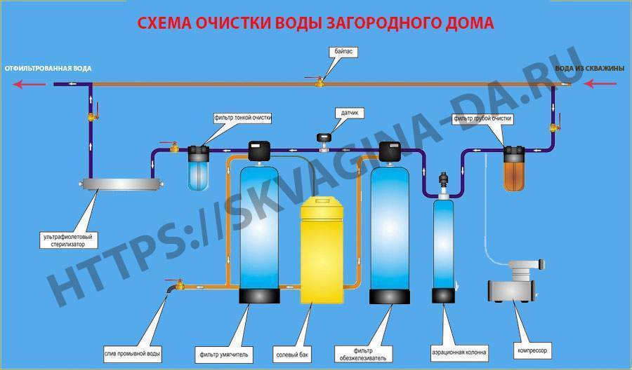 Фильтр для воды в квартиру: нужны или нет для очистки, виды, какую бытовую систему выбрать для установки на водопровод, обзор производителей и цены на модели