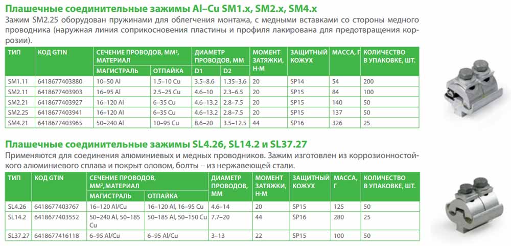 Зажимы для проводов: существующие виды зажимов + подробная инструкция по соединению