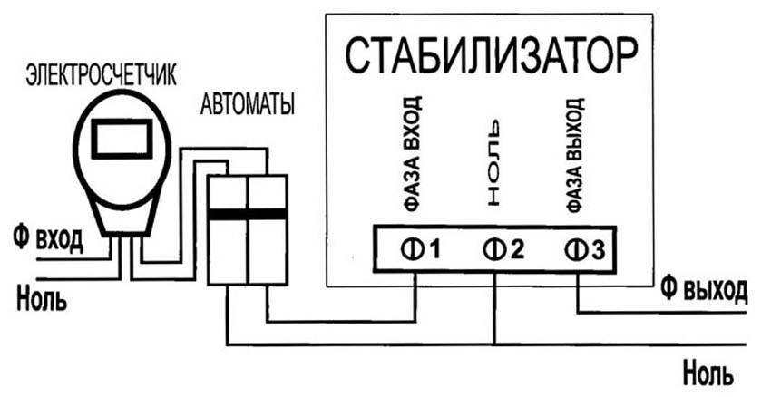 Какой стабилизатор напряжения 220в для дачи выбрать: виды и лучшие производители + нюансы выбора