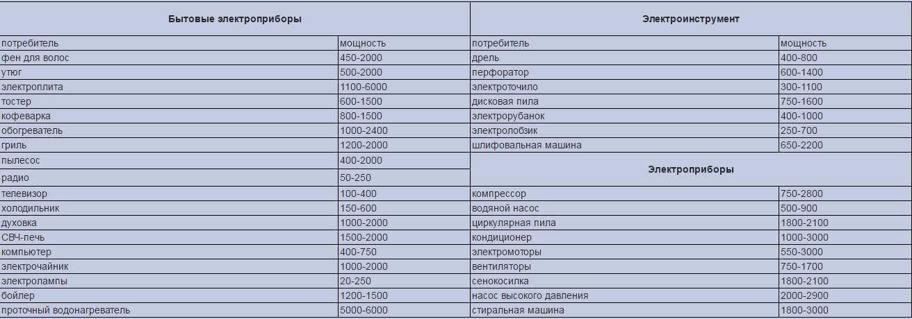 Какой стабилизатор напряжения 220в для дачи выбрать: виды и лучшие производители + нюансы выбора