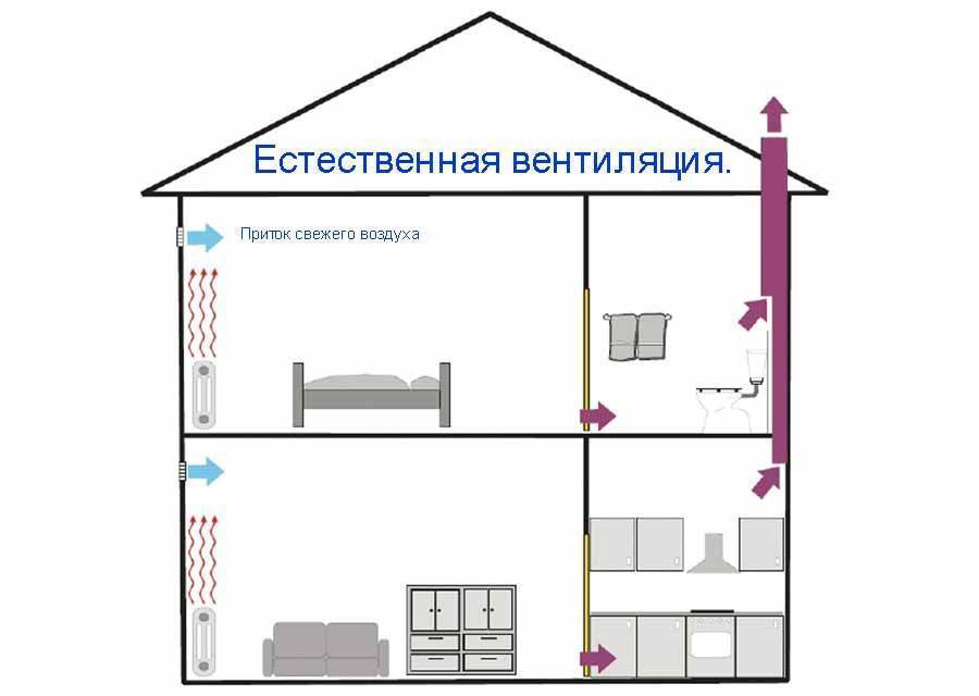 Вытяжной вентилятор в ванную комнату: как правильно выбрать + правила установки