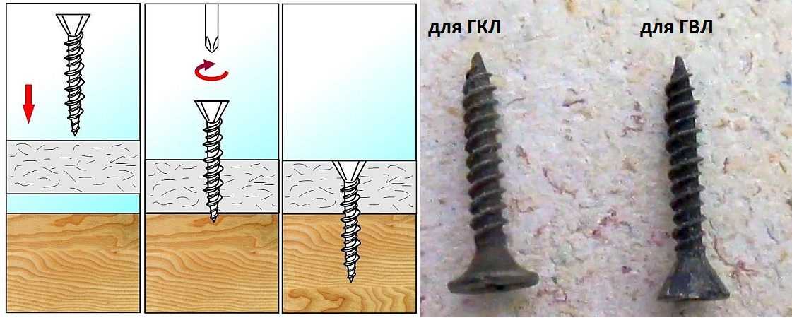 ГВЛ листы: отличный способ выполнить внутреннюю отделку быстро и качественно