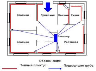 Электрический теплый плинтус: особенности установки и эксплуатации