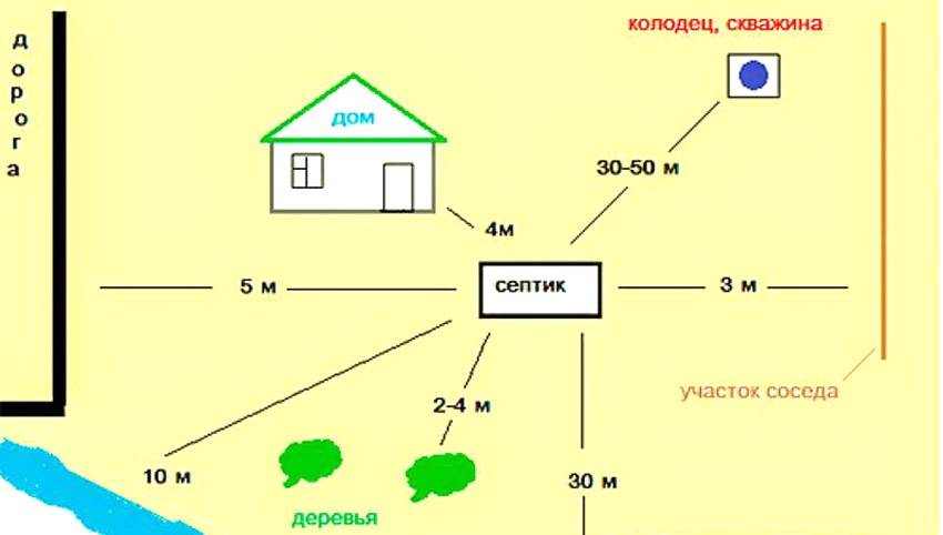 Артезианская скважина: глубина, бурение и обустройство источника