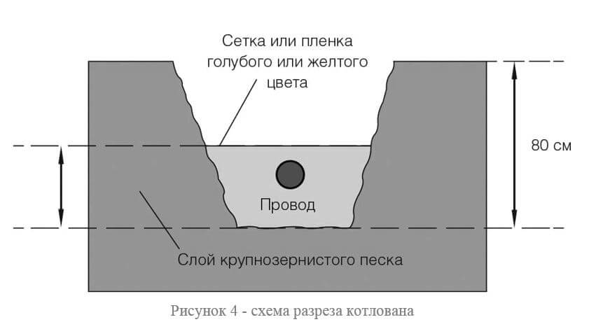Фотореле для уличного освещения: критерии удачного выбора и тонкости монтажа