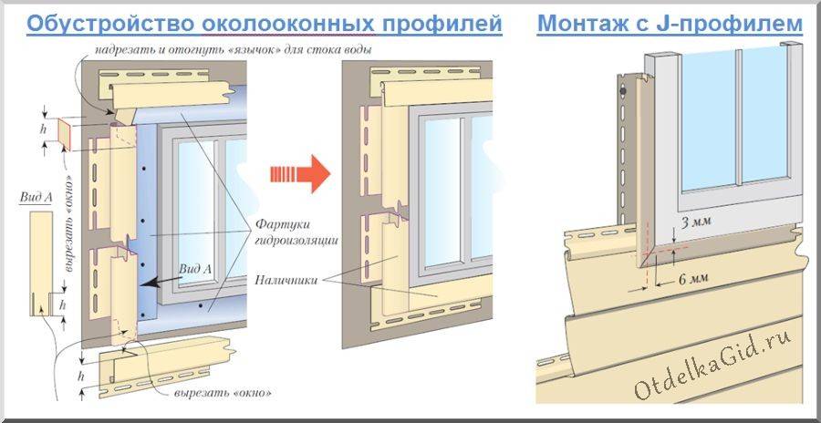 Сайдинг своими руками: пошаговая инструкция