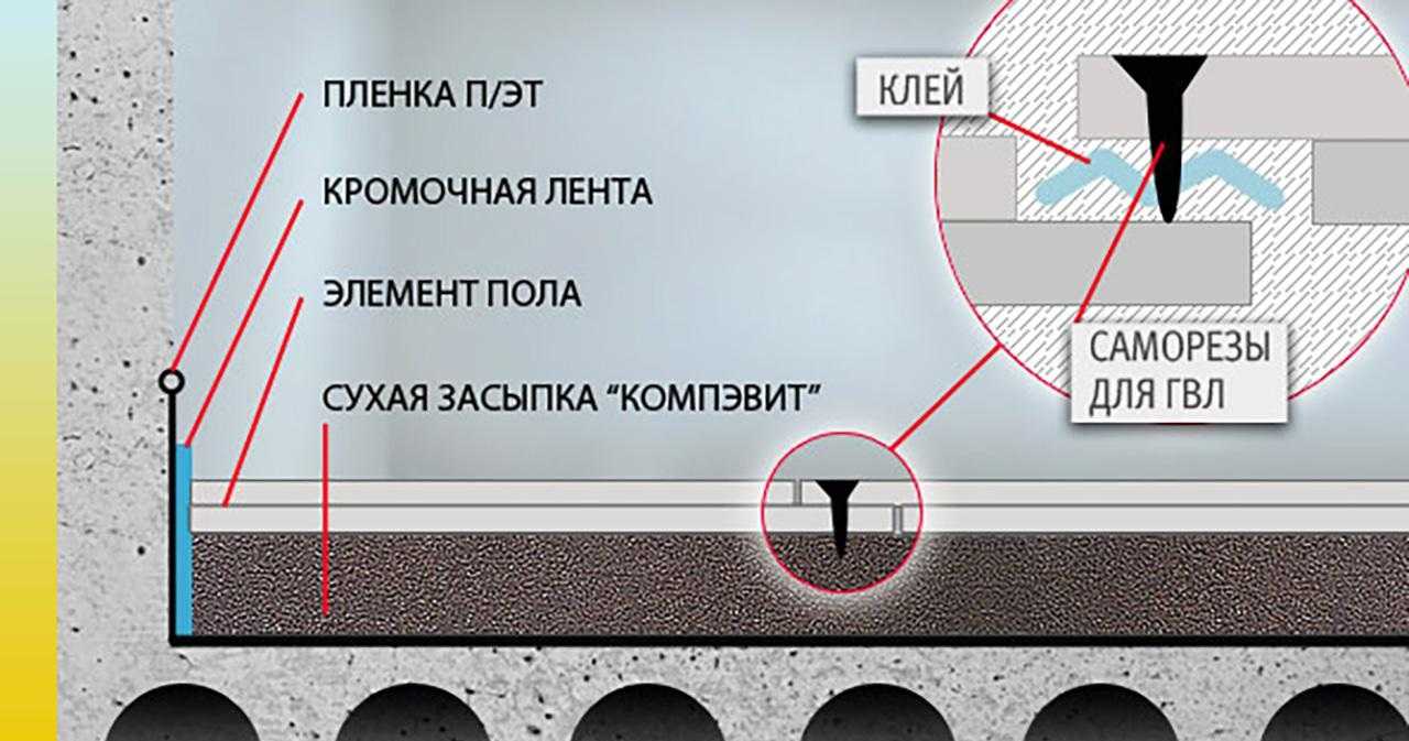 ГВЛ листы: отличный способ выполнить внутреннюю отделку быстро и качественно
