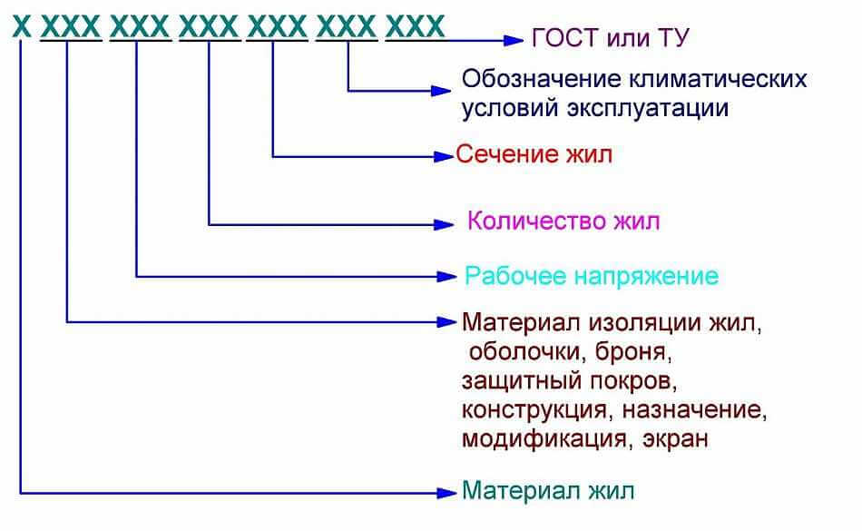 Фотореле для уличного освещения: критерии удачного выбора и тонкости монтажа
